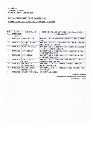 Lista autorizatii de construire 01 09 2022 01 11 2022