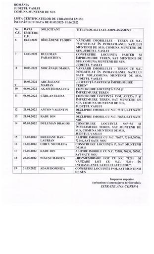 Lista certificate urbanism 01 03 2022 01 06 2022