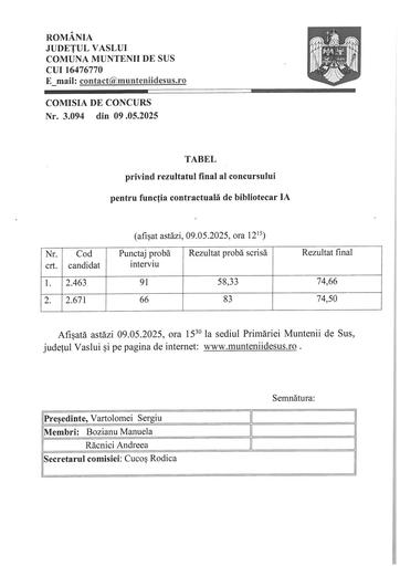 Rezutat final concurs Bibliotecar IA
