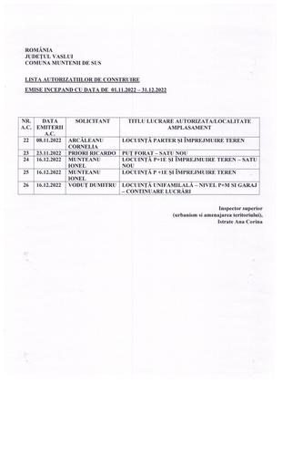 Lista autorizatii de construire 01 11 2022 31 12 2022