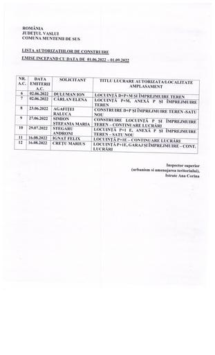 Lista autorizatii de construire 01 06 2022 01 09 2022