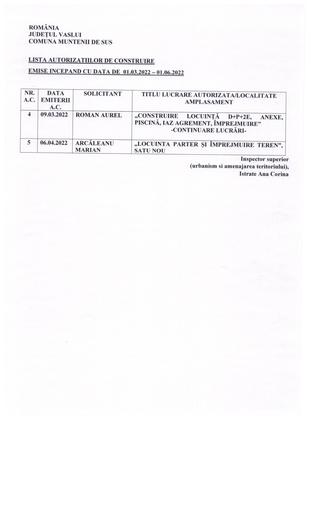 Lista autorizatii de construire 01 03 2022 01 06 2022